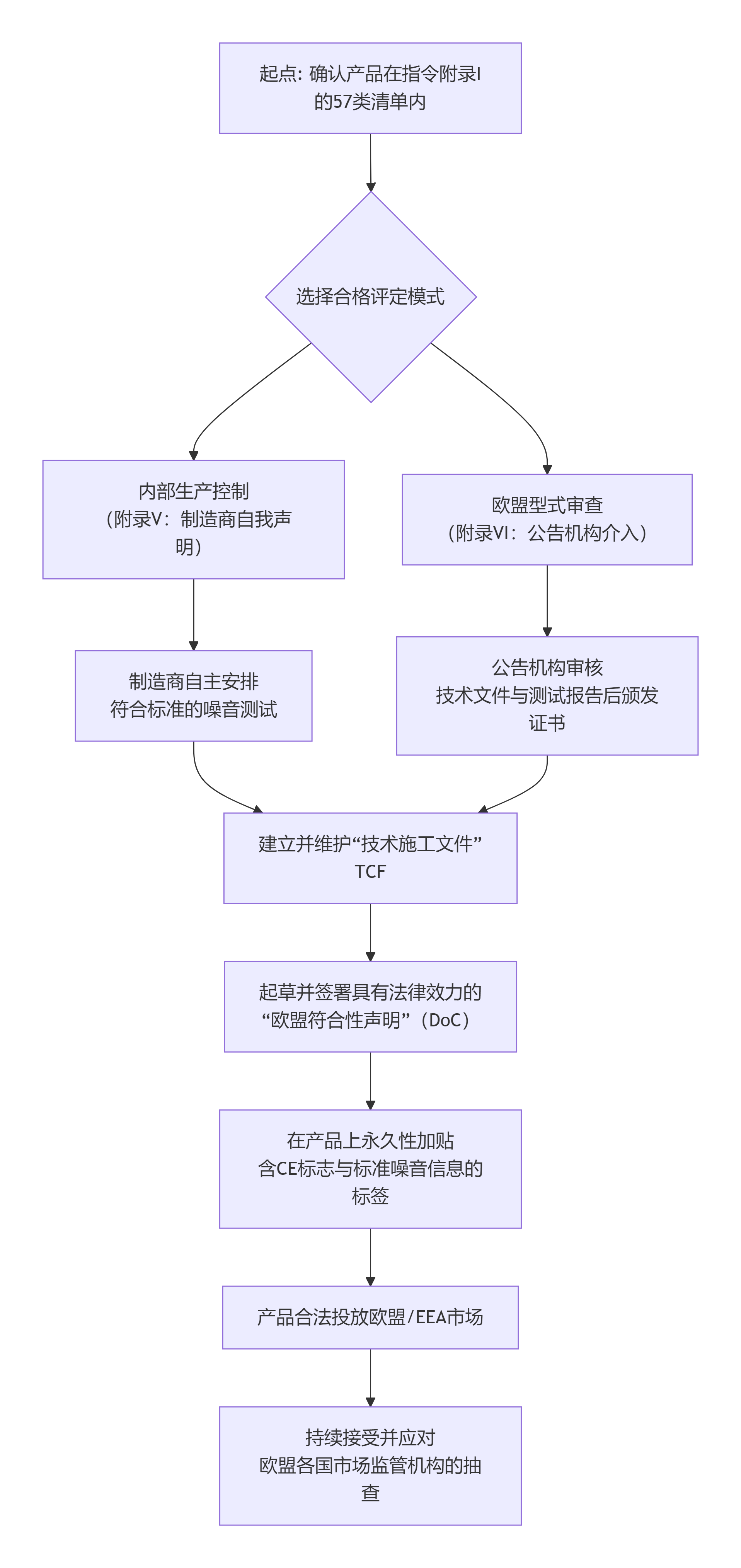 deepseek_mermaid_20251201_fbddaf.png