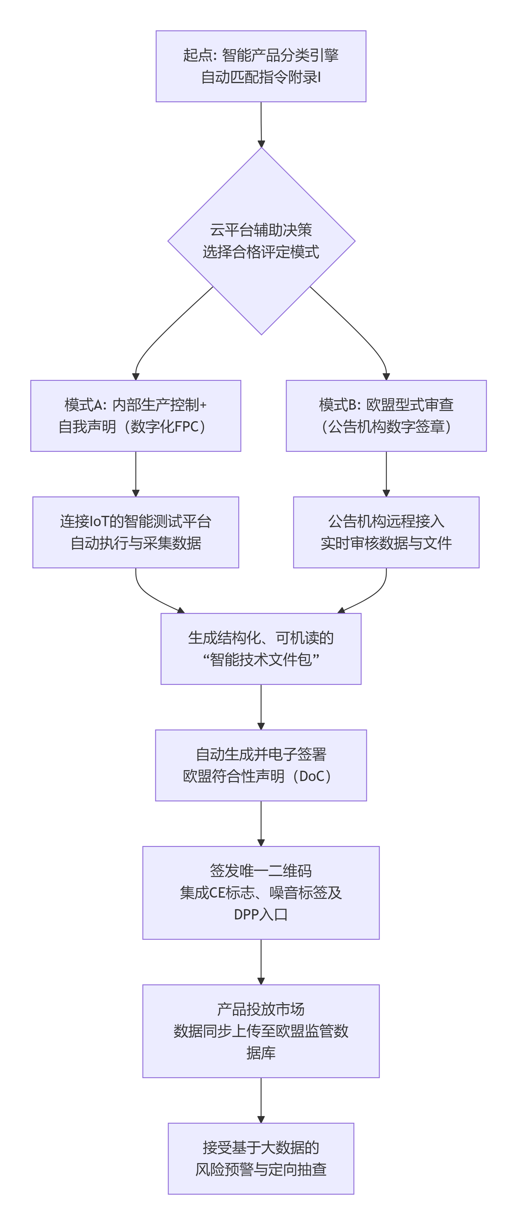 deepseek_mermaid_20251201_618281.png