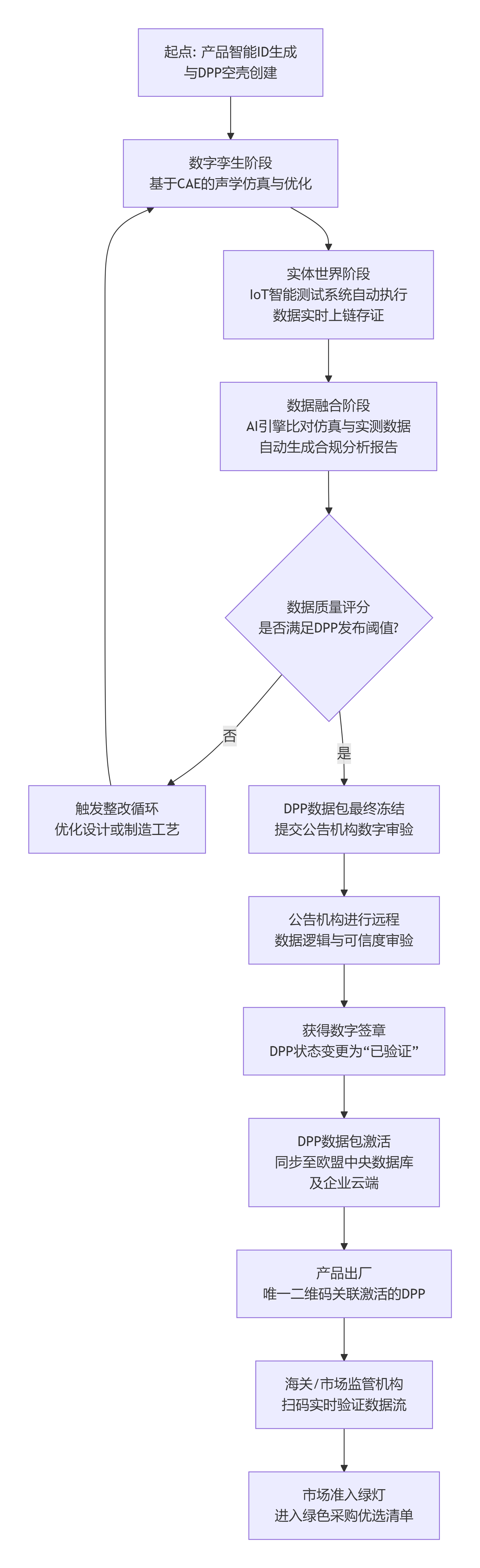 deepseek_mermaid_20251201_a71c56.png