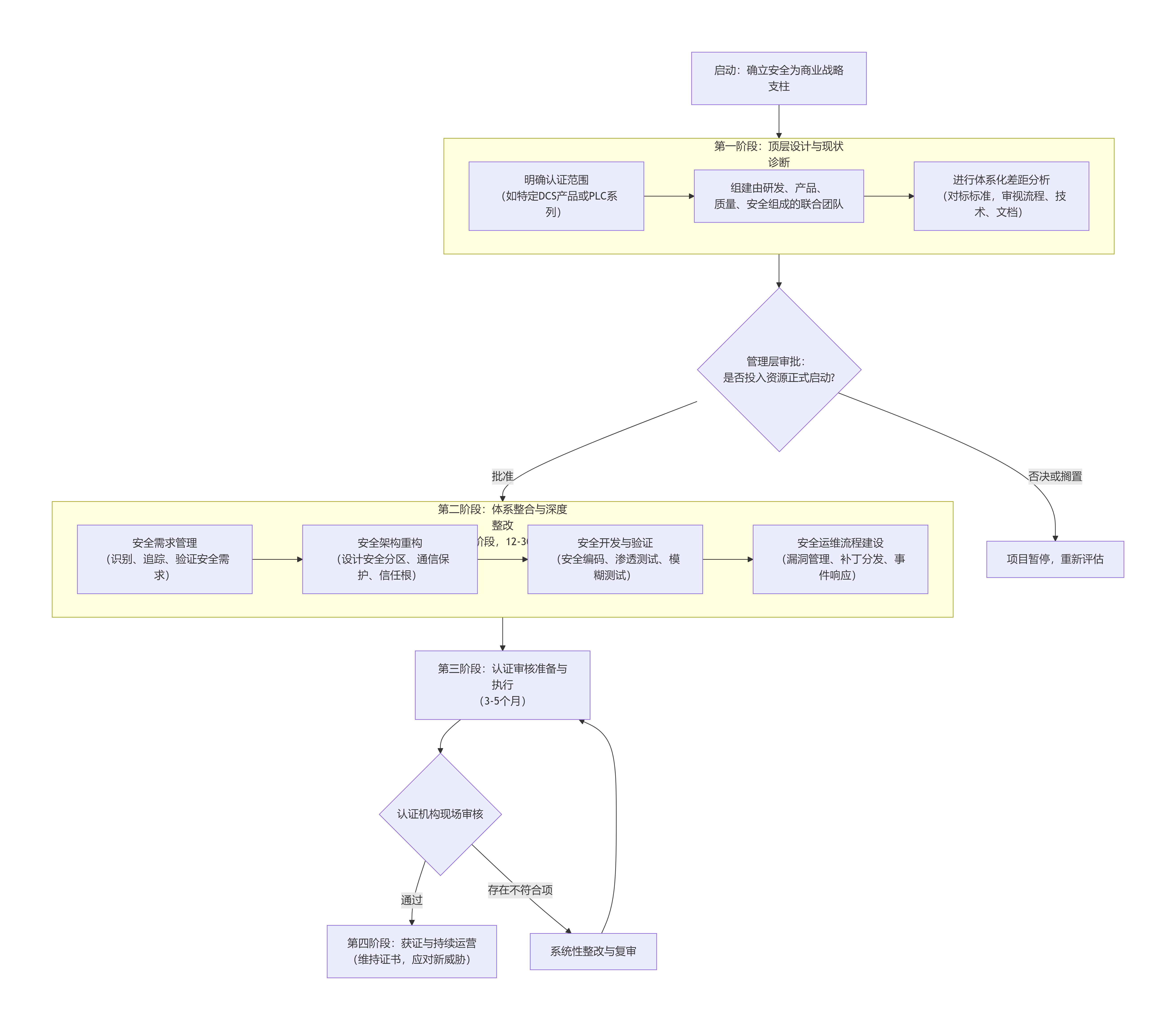 deepseek_mermaid_20251203_50213b.png