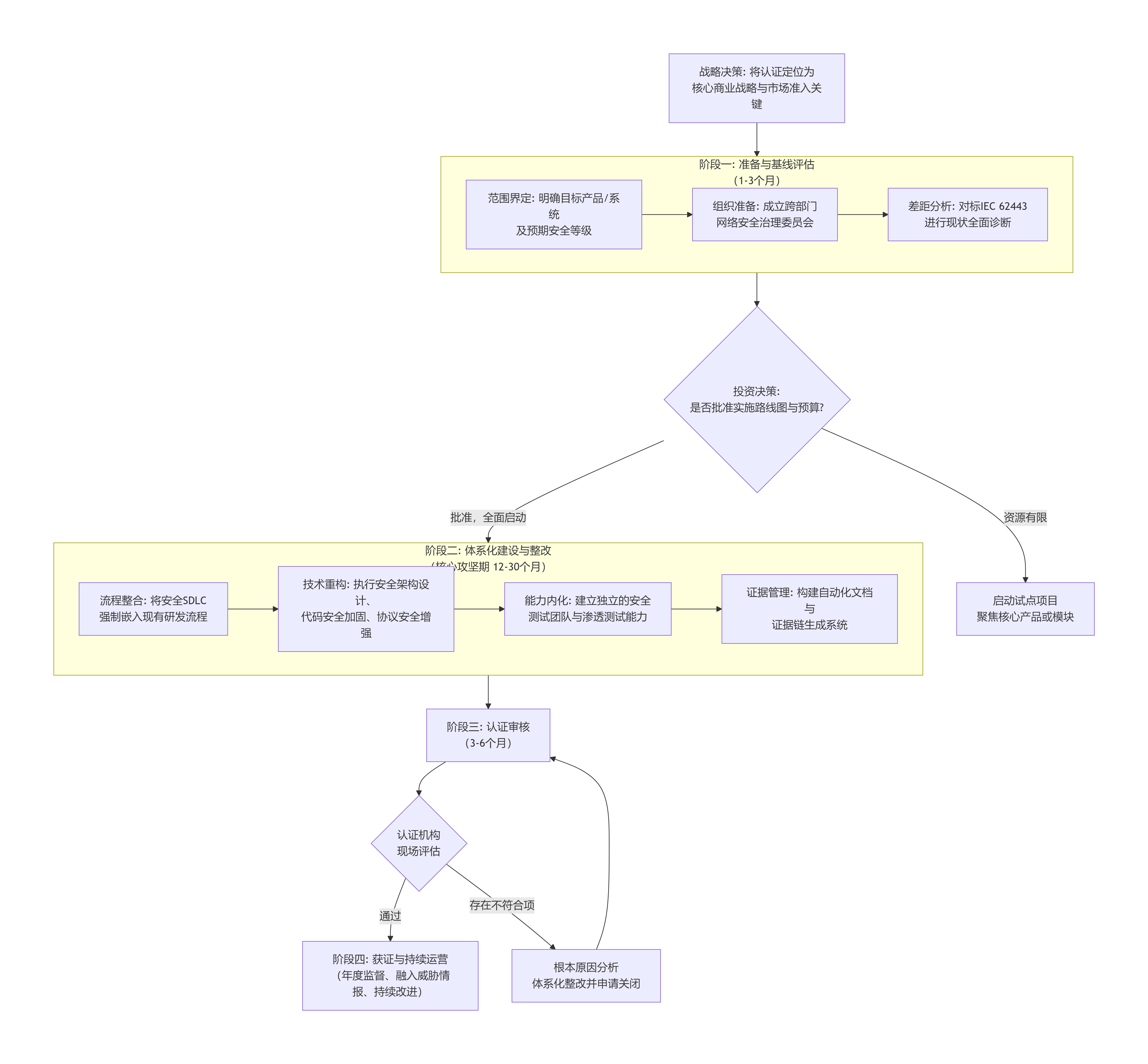 deepseek_mermaid_20251203_3df724.png