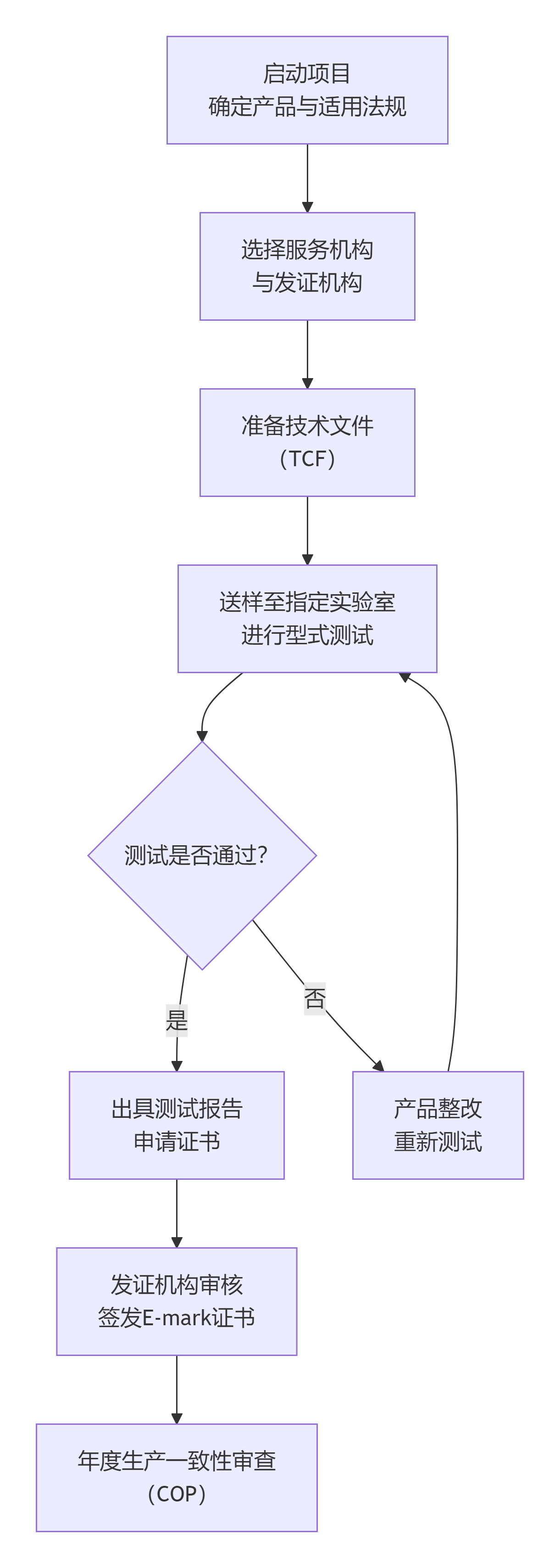 deepseek_mermaid_20251203_5c1057.png