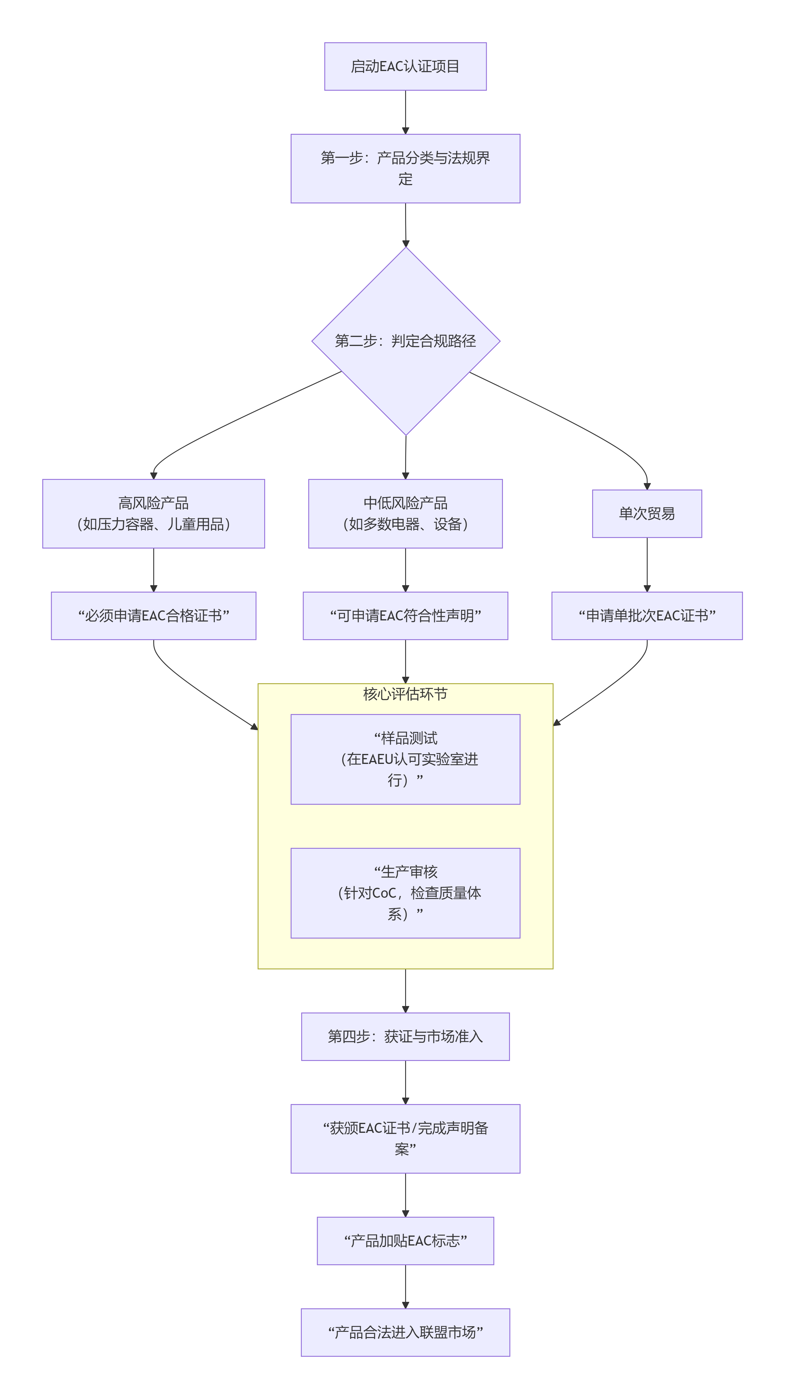 deepseek_mermaid_20251224_10915a.png