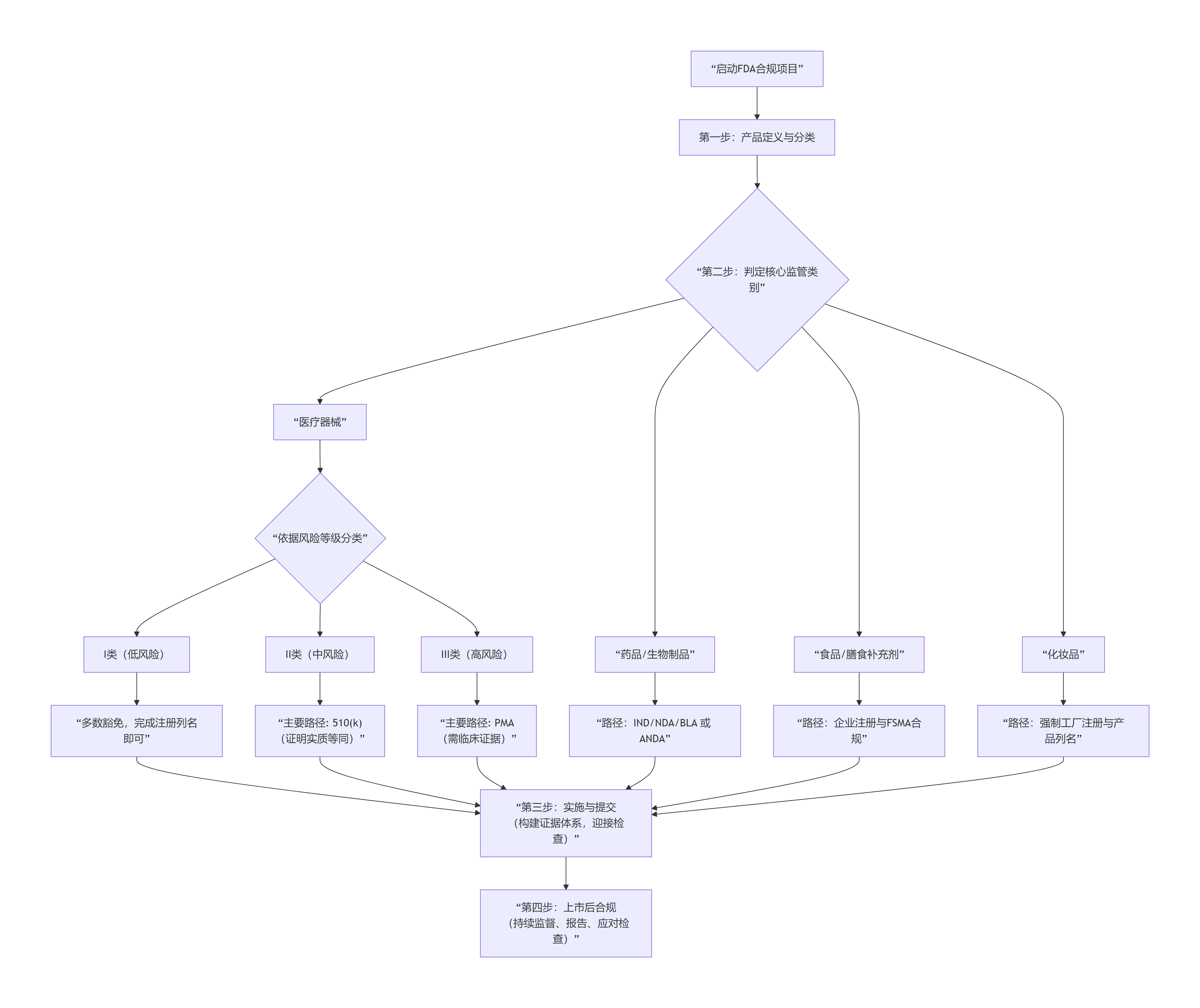 deepseek_mermaid_20251225_2d9619.png