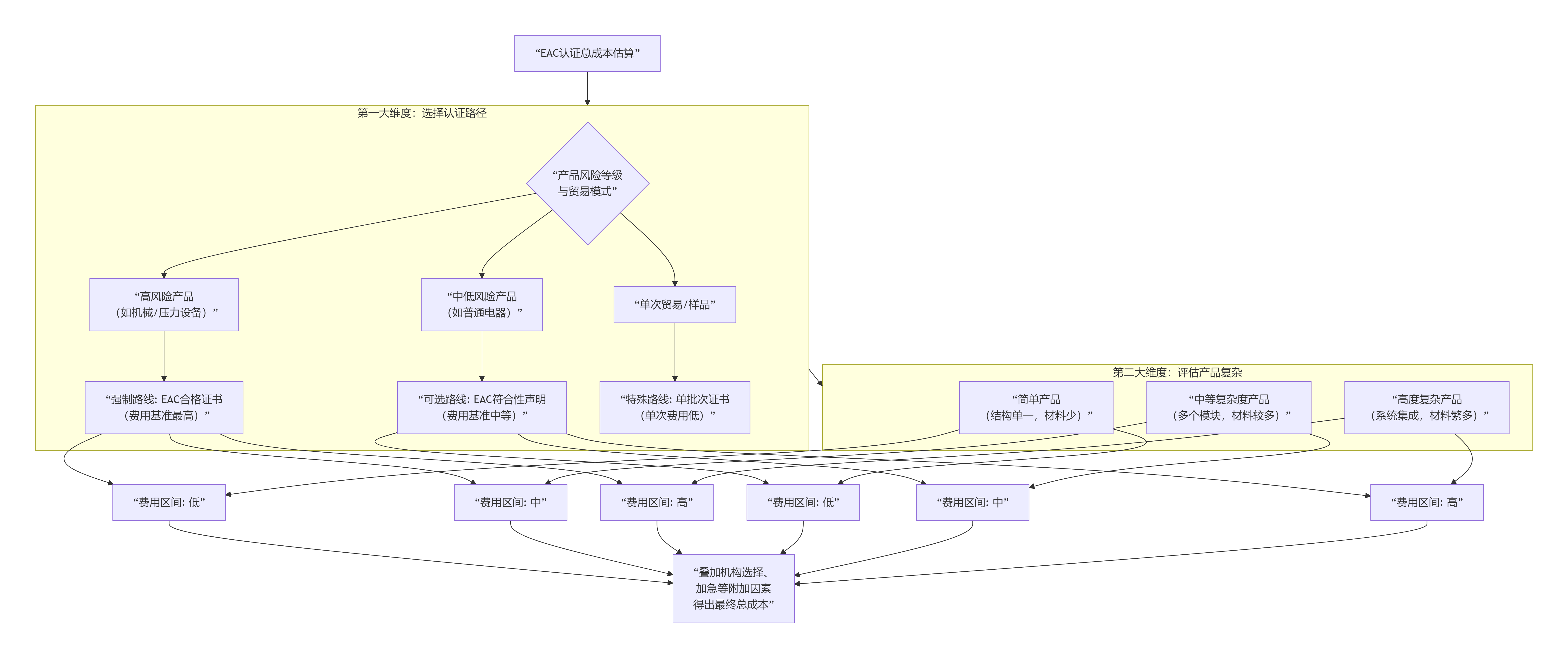 deepseek_mermaid_20260112_f05bb9.png